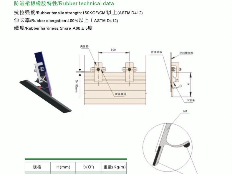 防溢裙闆.jpg